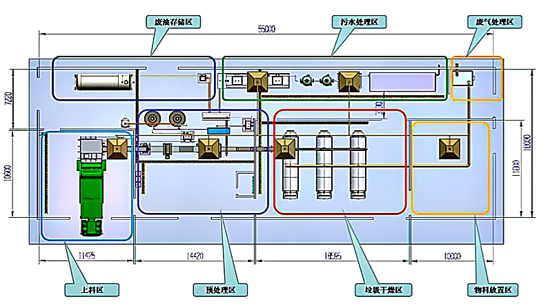 餐厨垃圾处理中心